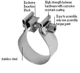 AccuSeal Band Clamp