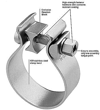 DuraSeal™ Band Clamp